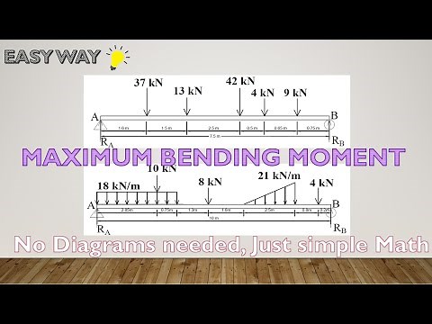 Maximum bending moment in a beam: Easy steps