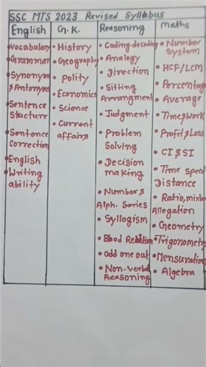 ssc mts syllabus || ssc mts exam pattern #shorts #ssc