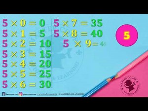 Multiplication Table of 5