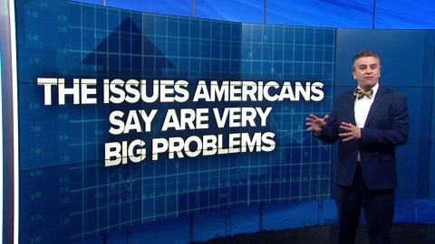 The issues Americans say are very big problems
