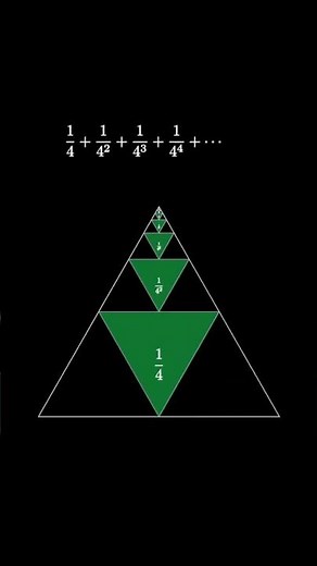 A visual infinite sum like you’ve never seen!