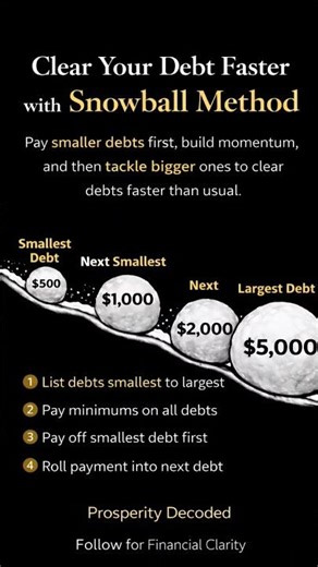 Clear Your Debt Faster Using the Snowball Method