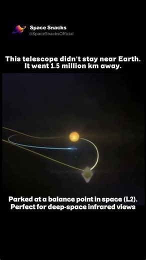 Why Isn’t the Webb Telescope Orbiting Earth?🔭
