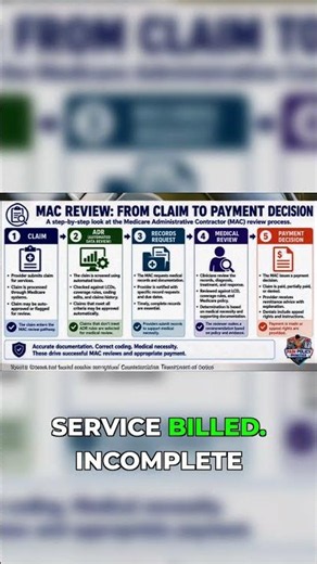 Crafting the Perfect ADR: Avoid Denials!