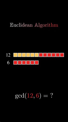 Euclidean Algorithm Explained | Find GCD Easily with 12 and 6 | Math Short #euclideanalgorithm #gcd