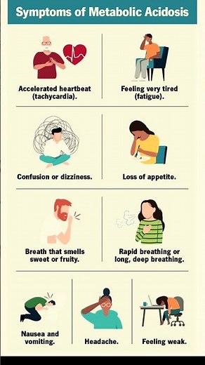 Symptoms of Metabolic Acidosis