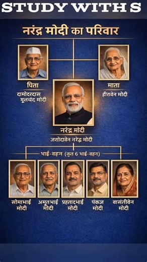 नरेंद्र मोदी का परिवार | PM Modi Family Tree Explained | GK Shorts Hindi. #shorts