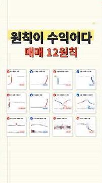Never forget. The 12 Principles of Trading (This one alone will reduce losses) #Stocks #StockInve...