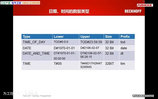 倍福TwinCAT系列PLC入门详解
