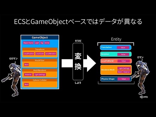 大量のオブジェクトを含む広いステージでも大丈夫、そうDOTSならね | Unity Learning Materials