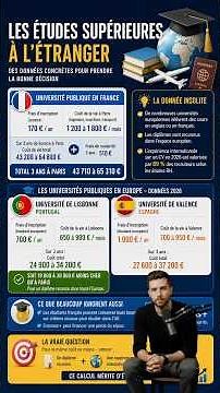 Études supérieures à l'étranger vs en France.