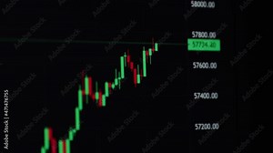 Stock Market Chart on the monitor, Japanese Candlestick Graph in close-up view