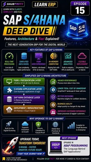 SAP S/4HANA Explained 🚀 Features, Architecture & Fiori | SAP Deep Dive
