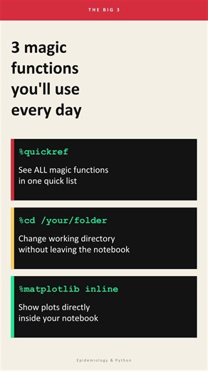 Magic % in Jupyter Notebook
