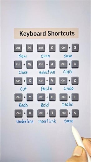 Keyboard Shortcuts 🔥📖