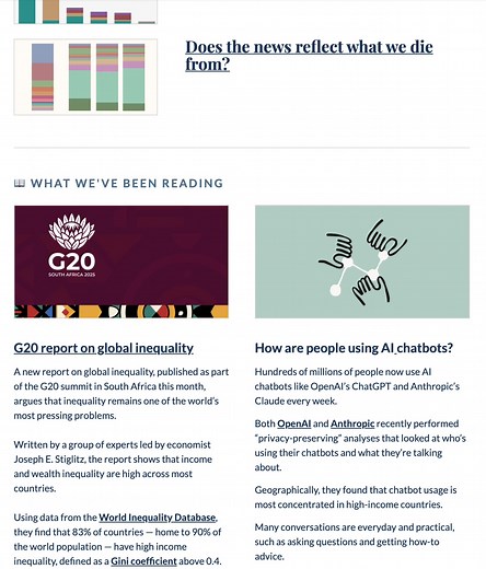 📨 The OWID Brief newsletter keeps you up to date on all of our work, plus curated highlights from across Our World in Data and beyond — delivered right to your inbox twice a month. Subscribe here: https://ourworldindata.org/subscribe Check out today’s edition: https://mailchi.mp/ourworldindata/owid-brief-2025-11-14 | Our World in Data