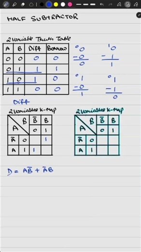 Half Subtractor(how computer subtract to bits inside computer). #computerscience #ltgradeexam2025