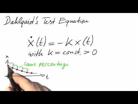 Dahlquist's Test Equation - Differential Equations in Action