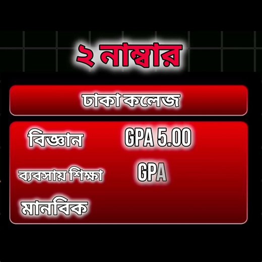 ঢাকা কলেজ A to Z তথ্য | ভর্তি, ও সবকিছু | Dhaka College #Shorts #collegeadmission2026 #dhakacollege