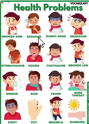 Topic: Health problems #english #familyvocabulary #englishforkids