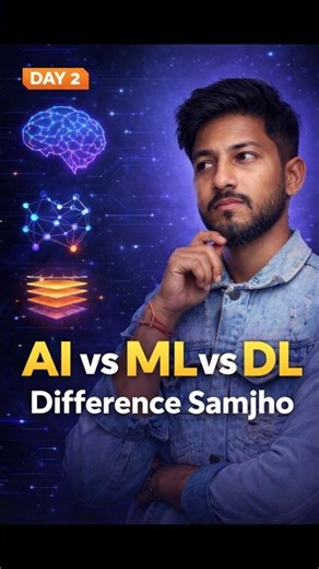 AI vs Machine Learning vs Deep Learning: The TRUTH Explained