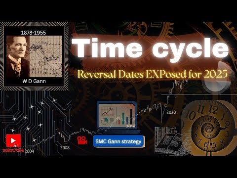 Discover the Amazing Power of Gann Time Cycles !