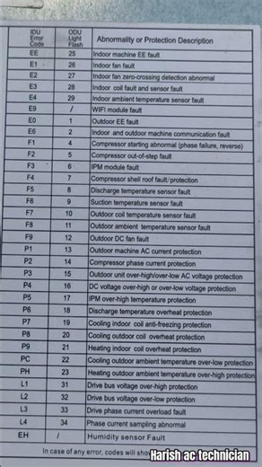 LLOYD INVERTER AC ERROR CODE