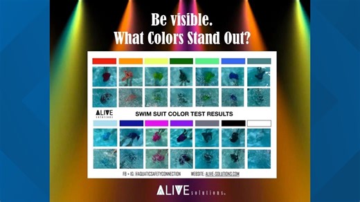 Keeping children safe this summer with the right color swimsuit