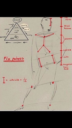 Análisis constructivo de una contraposición #Aprendizaje #Anatomía #Composición @lecciones_y_tutoriales | esteke | Facebook