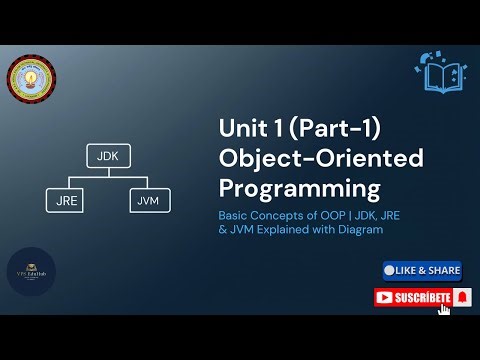 Unit 1 (Part-1) – Basic Concepts of OOPS | JDK, JRE & JVM Explained with Diagram