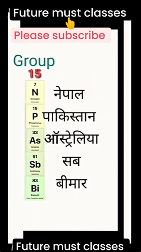 Periodic Table Trick Se Yaad Karo | Chemistry Hindi”... #shorts
