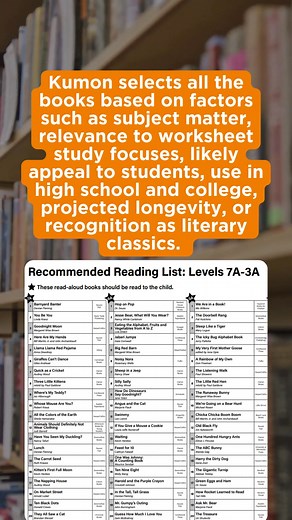 15K views · 52 reactions | The RRL gives you access to hundreds of amazing children’s books and top-rated stories, from exciting sci-fi to funny humor, captivating fantasy, and even STEM topics. Not every book will be appropriate for every student, but everyone will find something to enjoy! Find the full list here: https://cloud.email-kumon.com/rrl | Kumon | Facebook