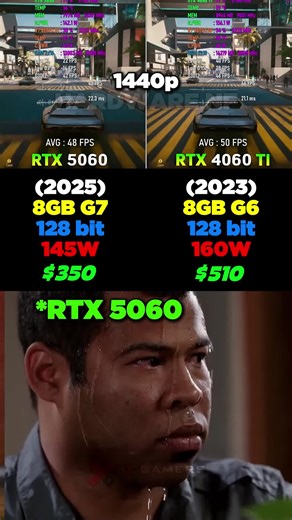 RTX 5060 vs RTX 4060 Ti: Build Your Dream Gaming PC