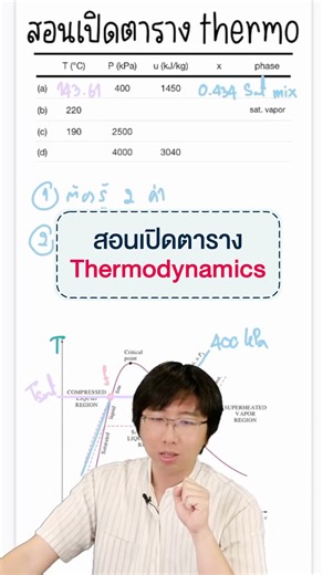 สอนเปิดตาราง Thermo ภายใน 2 นาที❗#วิศวะ #วิศวกรรมศาสตร์ #เทอร์โมไดนามิกส์ #beengineer | Be-engineer
