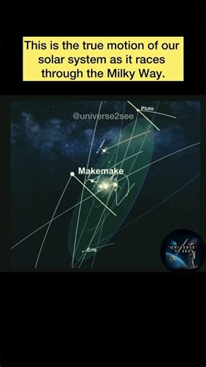 How our solar system actually moves. #space #solarsystem #shorts