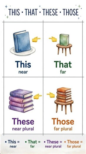This That These Those ka Use? | 1 Minute Me Samjho | English Grammar for Kids