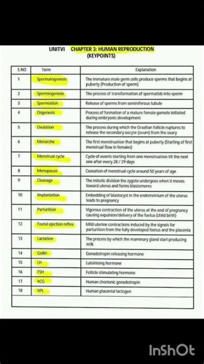 Human reproduction (all important key points ) 👆👆👆 #aiims #tricks #shorts
