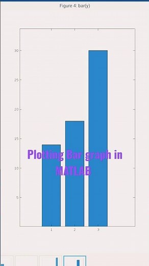 Plotting Bar graph in MATLAB #matlab #maths #graph #bargraph