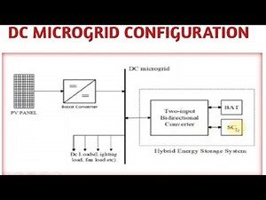 DC MICROGRID CONFIGURATION