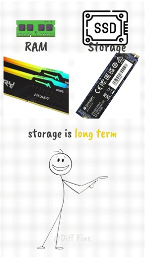 What's the Difference? (Most People Get This Wrong)💻