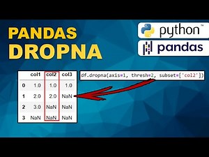Python PANDAS - Como excluir linhas e colunas com NaN
