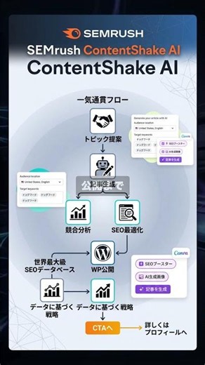 SEMrush ContentShake AIを60秒で解説 #テキスト生成 #AI #Shorts