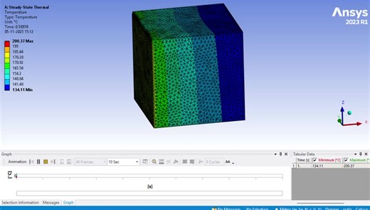 Simulating Rotary Assembly in Space Environment with ANSYS | Nitesh Sethi posted on the topic | LinkedIn