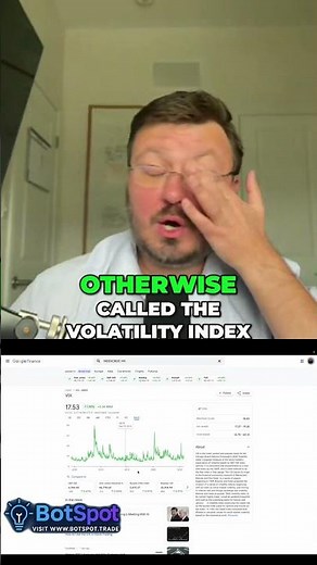 Trading VIX: Quick Intro to the Stock Market Volatility Index #shorts