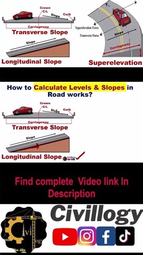 What are the types of slopes in roads?|Define Longitudinal Slope,Camber & Super elevation