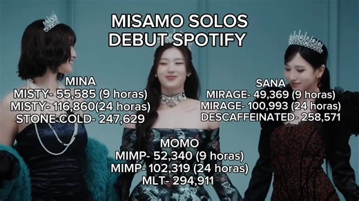 creen que superemos los solos de haute couture??? 🔜 #misamo #twice #once #PLAY #btsarmy