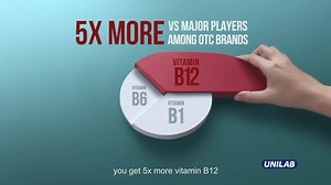 162K views · 1.8K reactions | Sapat ba ang proteksyong nakukuha mo sa iyong B-Vitamins para sa nerves? Help protect your nerves with Neurogen-E. Ito ay may 5x more B12, 3x more B1, plus B6 at Vitamin E pa para tulong proteksyunan ang kamay at paa laban sa tusok-tusok, ngalay at manhid (vs. major players among OTC brands). #UnilabYan ASC No. U159P012419N If symptoms persist, consult your doctor. | Neurogen-E | Facebook