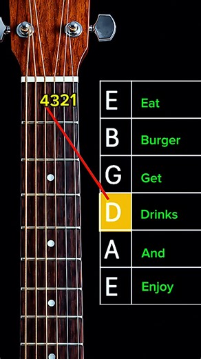 Easy way to learn guitar strings names 🎸￼