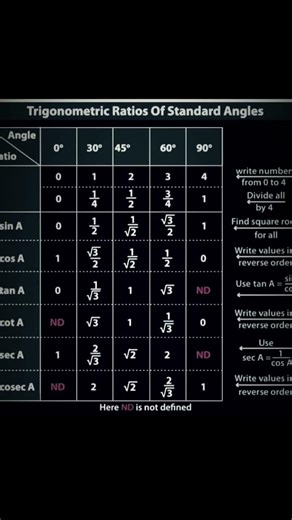 #trignometry ‪@EduCareerAcademy‬
