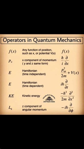 Operators in Quantum Mechanics #physics #usa #italia #germany #india #Pakistan #belgium #italy #canada #mexico #argentina #brasil #California #Texas #Florida #NewYork #Pennsylvania #Illinois #Ohio #Georgia #NorthCarolina #Michigan #NewJersey #Virginia #Washington #Arizona #Massachusetts #Indiana #Tennessee #Missouri | Sciences ST